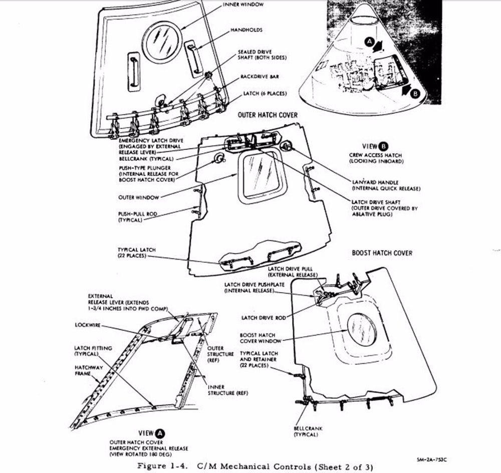 Schema electrique moteur simu