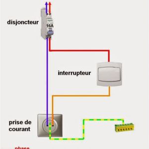 Schema electrique coffret de chantier