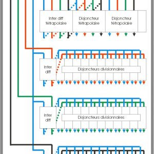 Hager schema electrique