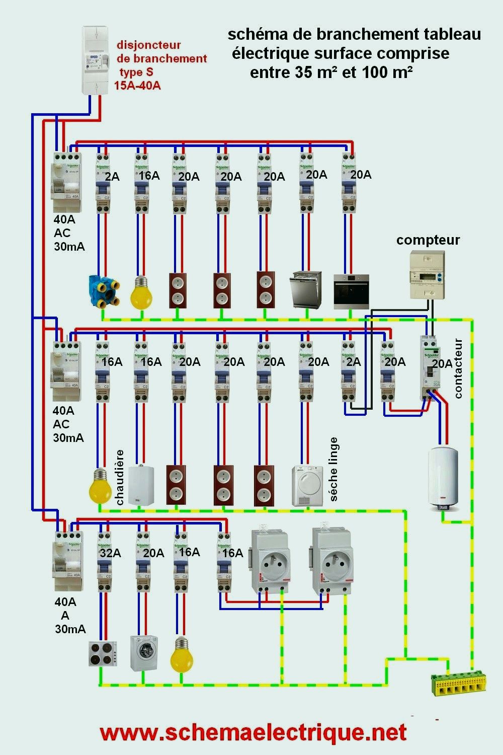 Norme electrique indusrie