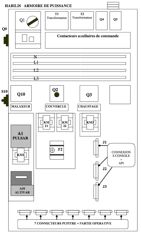 Schema implantation armoire electrique