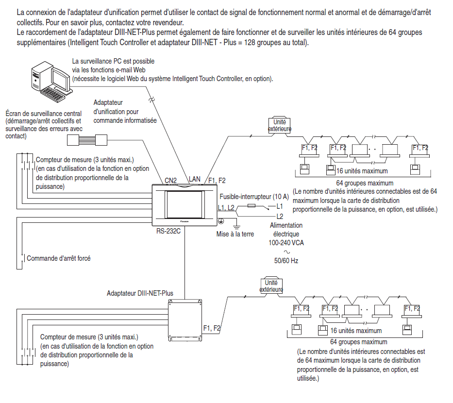 Schema branchement electrique clim daikin