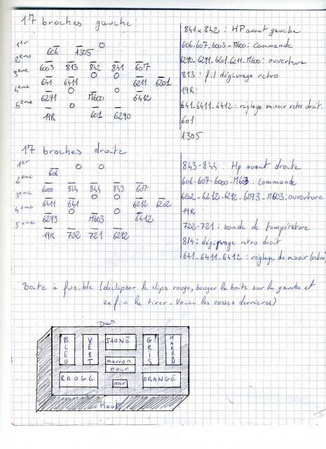 Schema electrique r21 2l turbo