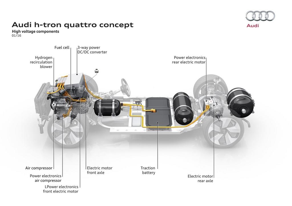 Moteur électrique de voiture schéma