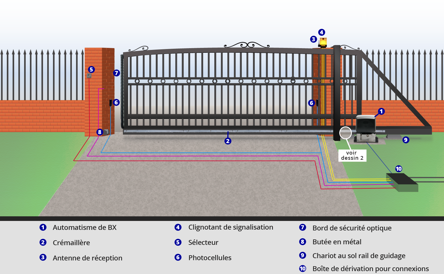 Schema branchement pour portail electrique