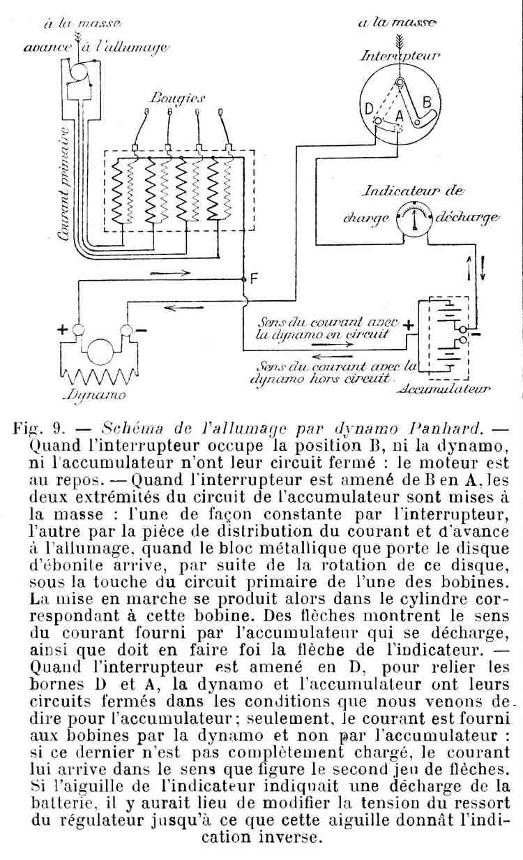 Schema electrique panhard