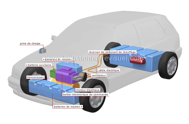 Schema d'une voiture electrique