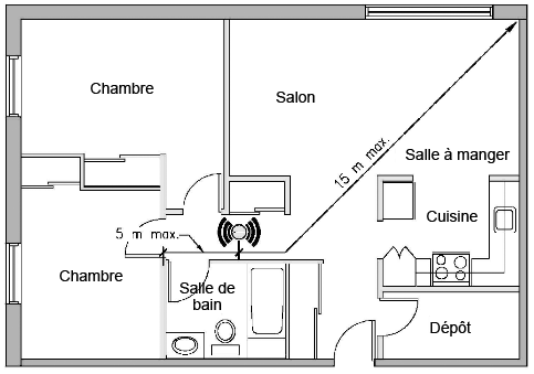 Norme électrique québec salle de bain