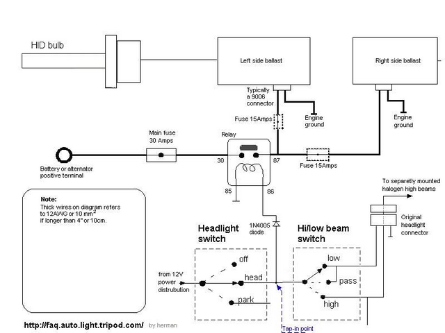 Schema electrique phare xenon