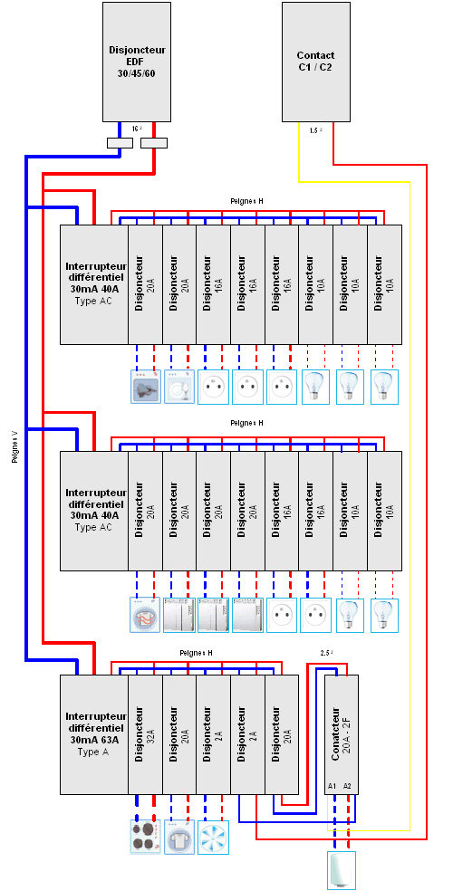Schema tabelau electrique