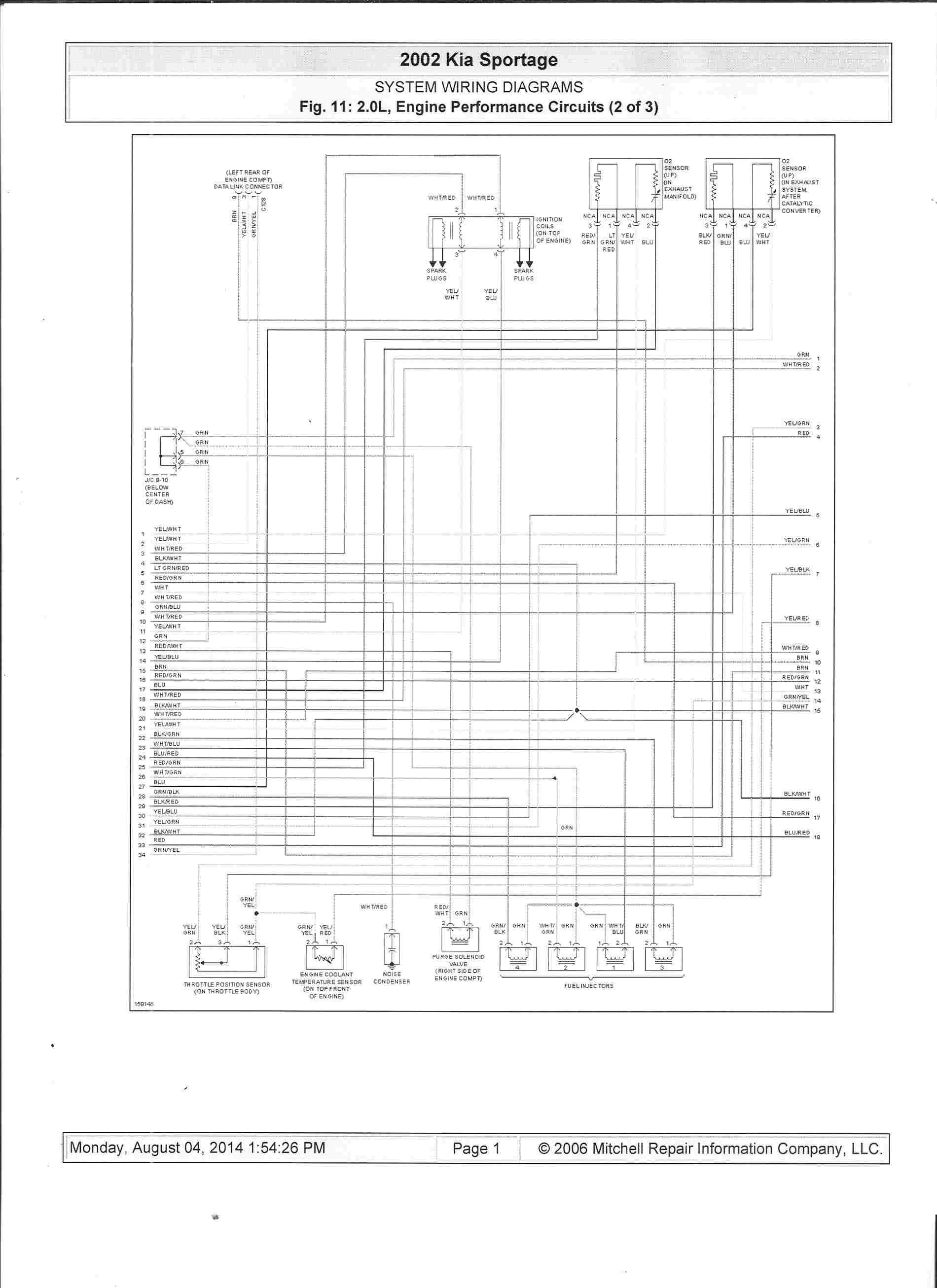 Schema electrique kia carnival 2005