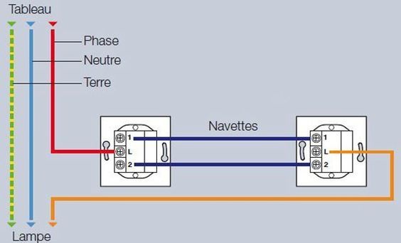 Norme couleur fil electrique va et vient