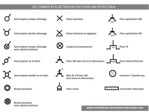 Electricité symboles schéma électrique