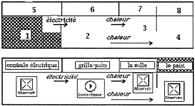 Schema faisceau electrique peugeot boxer