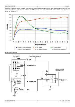 Schema electrique astra g
