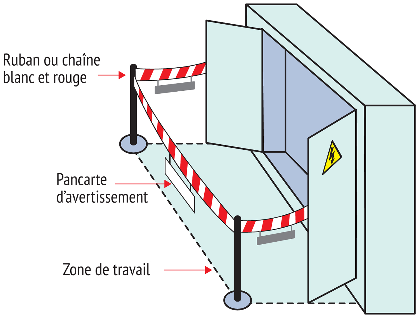 Norme electrique chr