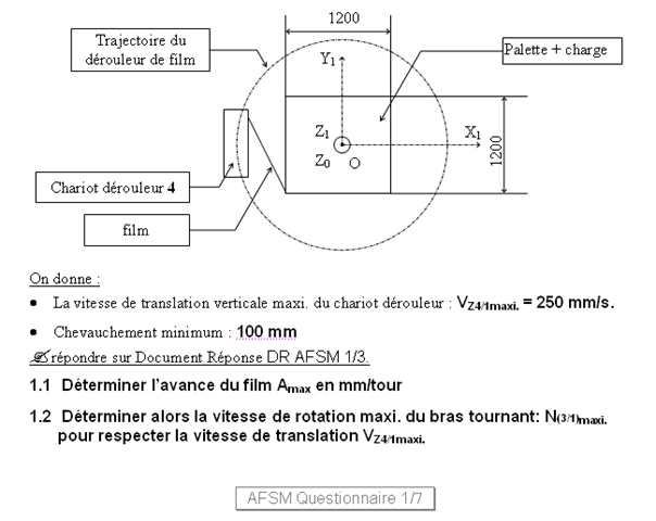 Schema electrique banderoleuse