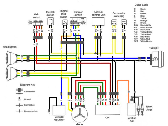 Schema electrique peugeot 308 sw