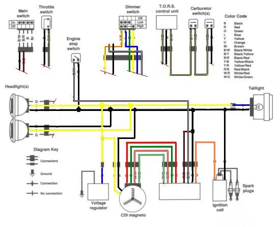 Schema electrique yamaha r6 2008