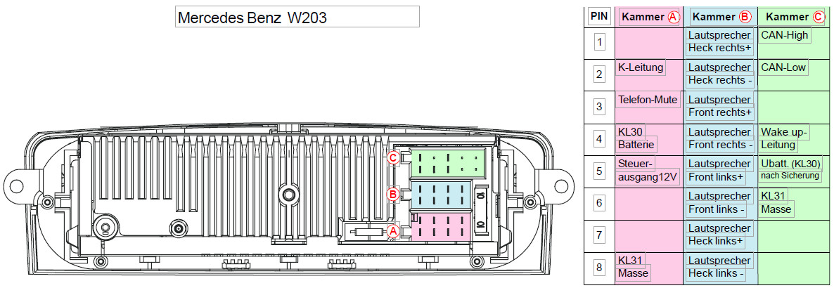 Schema faisceau electrique mercedes c220