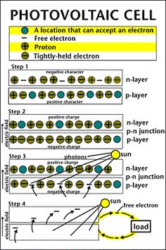 Schema circuit electrique college