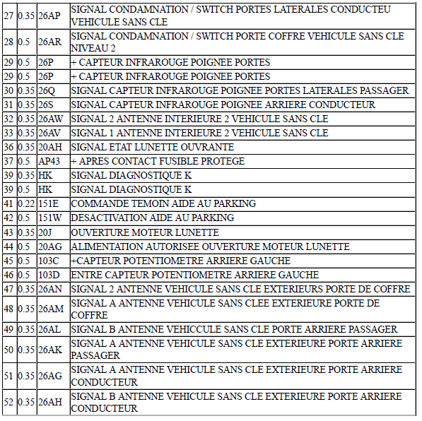 Schema electrique tdb scenic 2