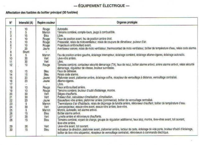 Schema electrique ventilation 306 hdi