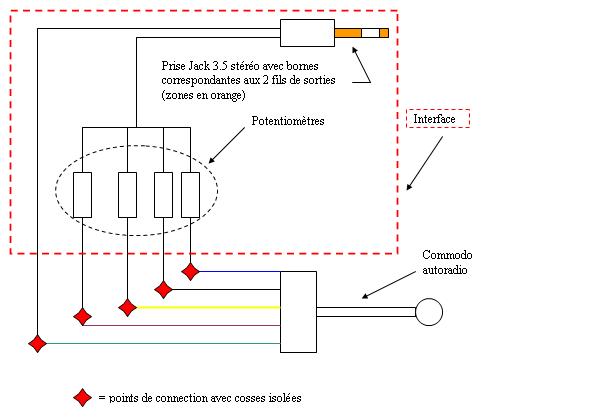 Trotinette electrique schema montage