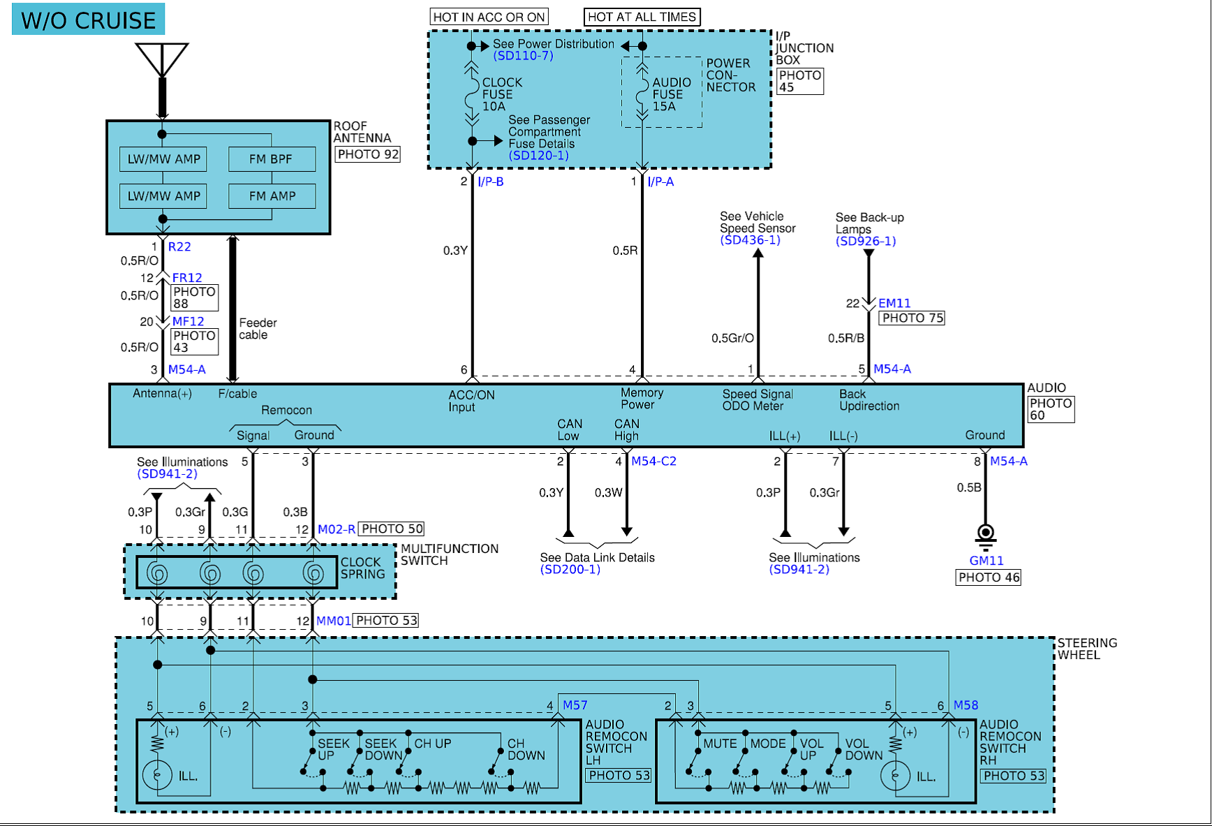 Schema electrique kia ceed