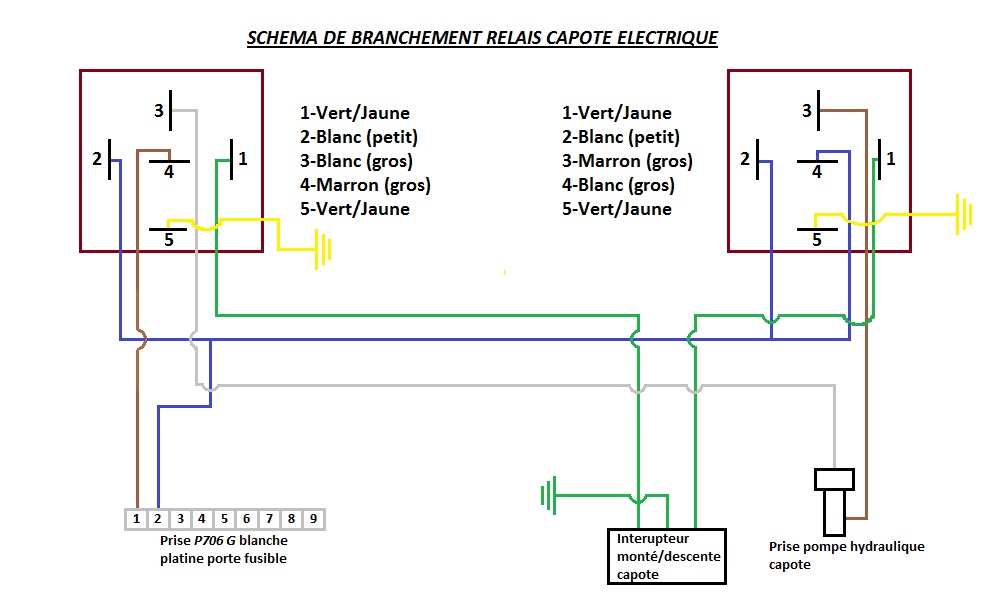 Schema electrique capote 205 cti