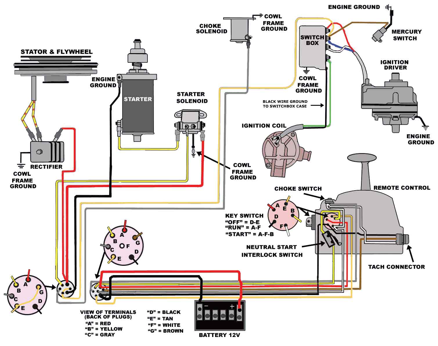 Schema electrique moteur hors bord mercury