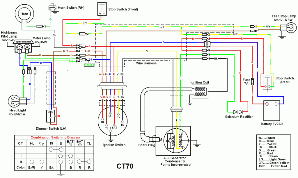Legrand schema tableau electrique