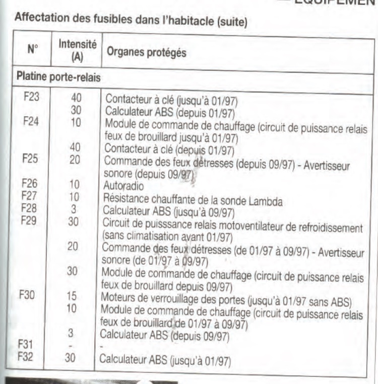 Schema electrique fiat panda 3