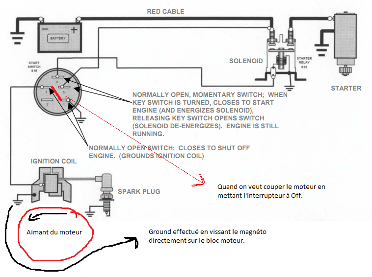Schema electrique demarreur briggs et stratton