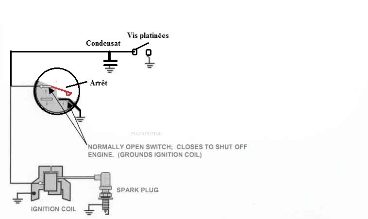 Schema electrique moteur briggs stratton