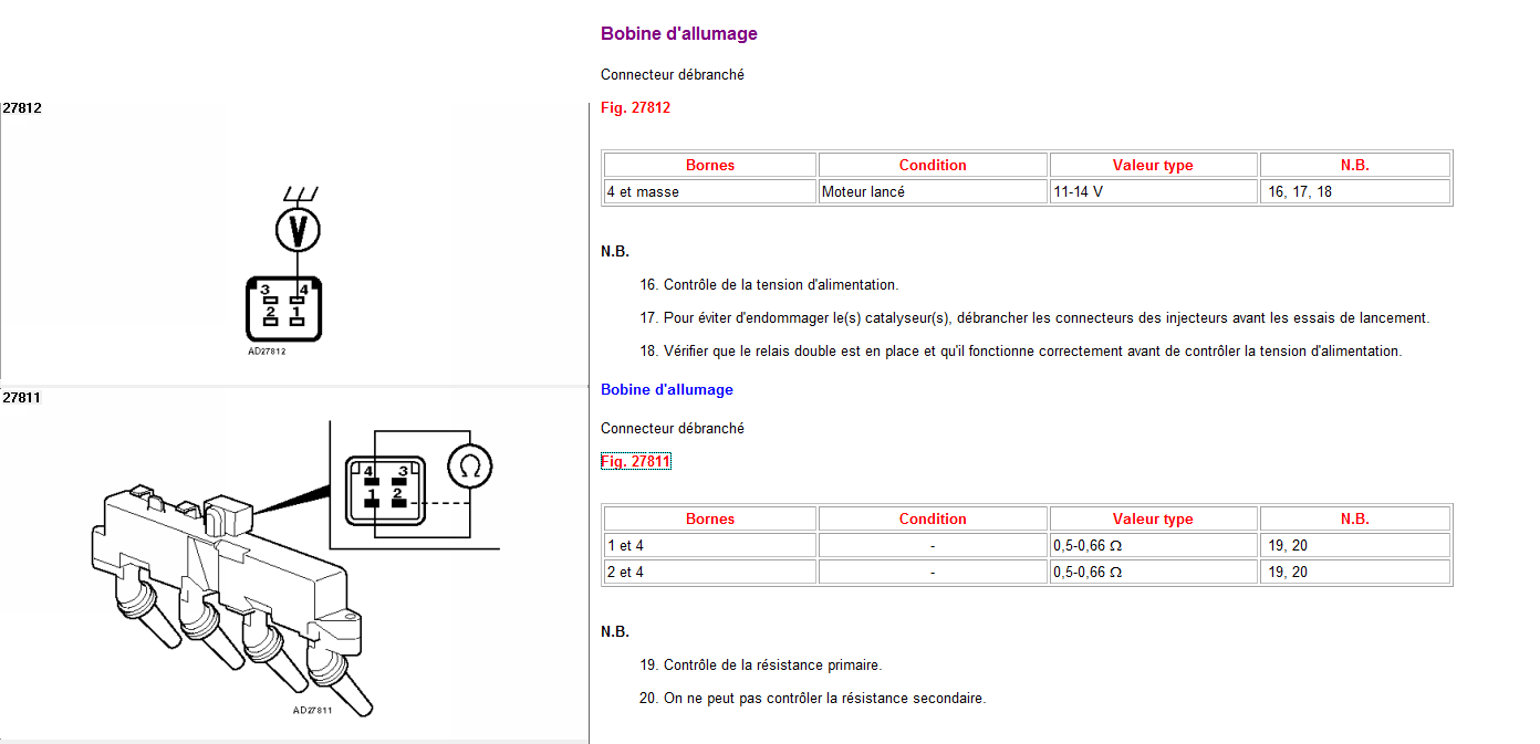 Schema electrique bobine resistance