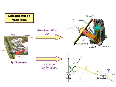 Secateur electrique schema cinematique