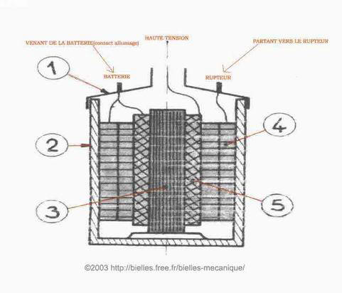 Schema electrique bobine allumage
