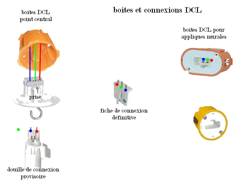 Norme electrique boitier dcl