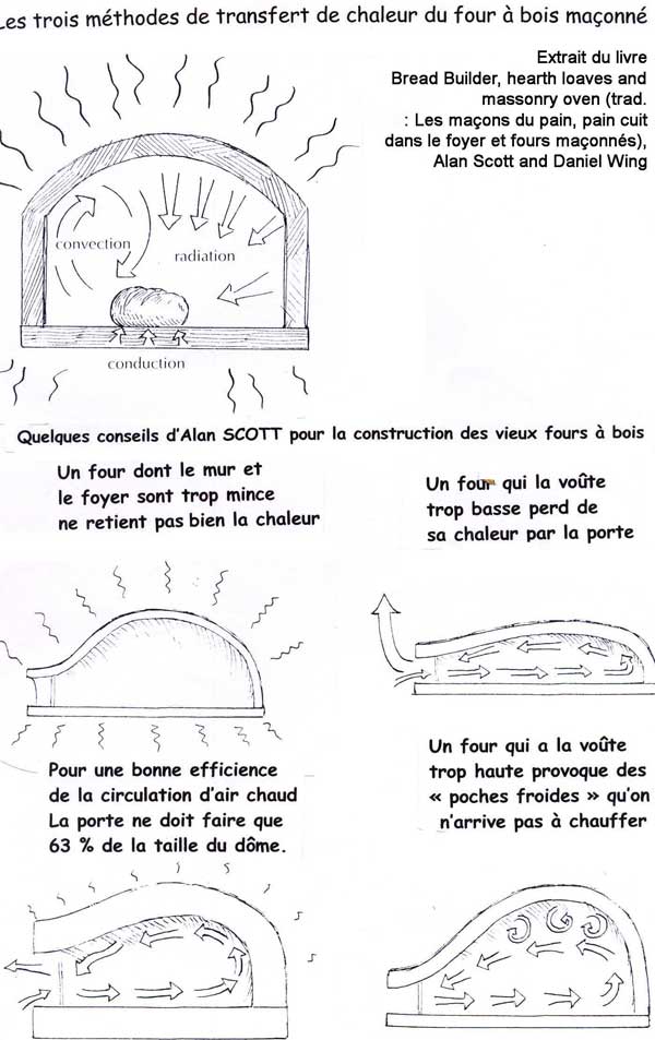 Schema electrique d'une boulangerie