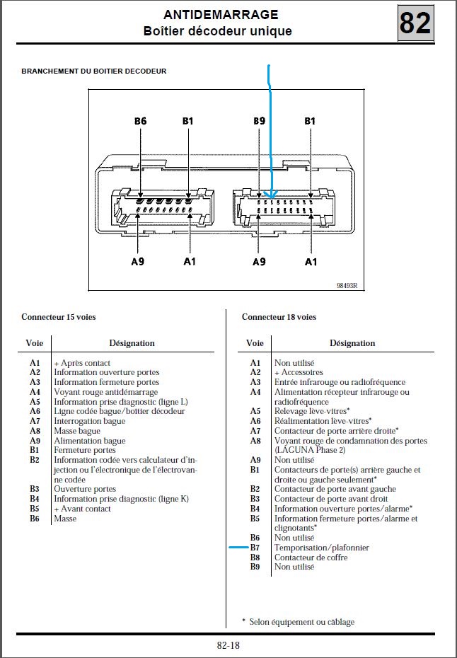 Schéma électrique laguna 1 phase 2