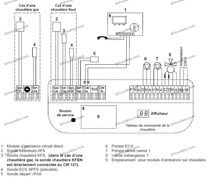 Schema electrique pour chaudiere gaz