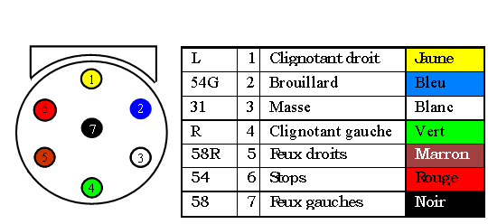 Schema electrique prise attelage 13