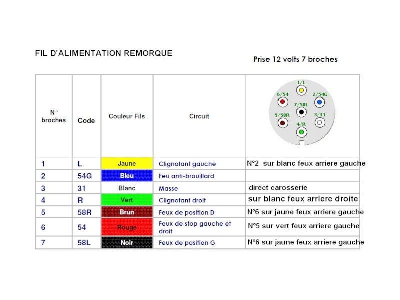 Logiciel saisie schema electrique