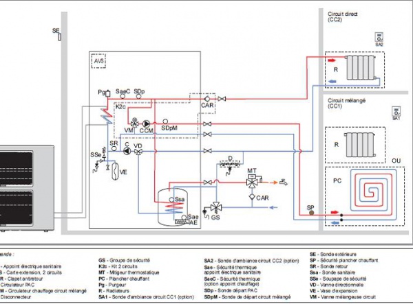 Schema electrique pompe a chaleur atlantic