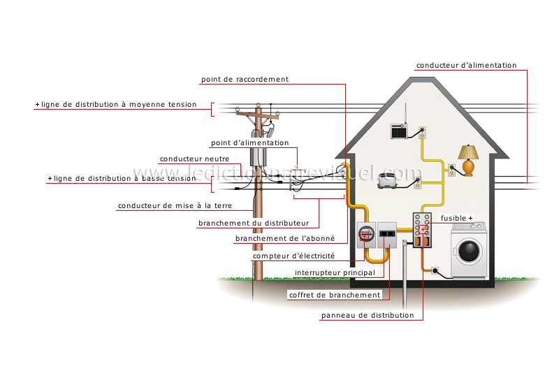 Schema electrique defender