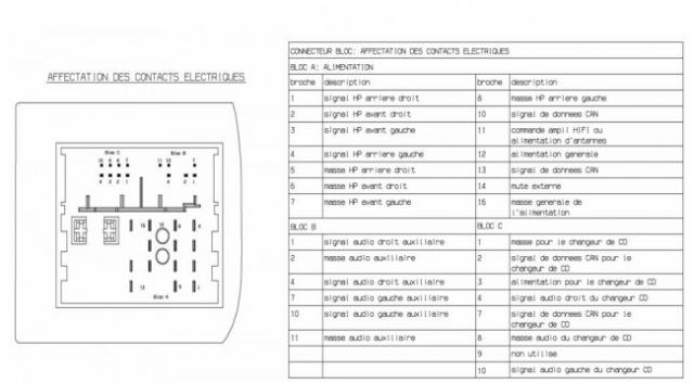 Schema electrique autoradio nissan almera