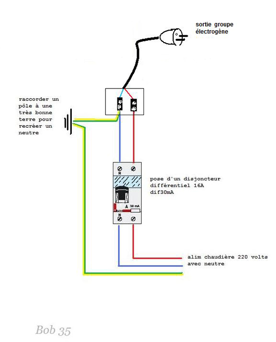 Schema electrique creation