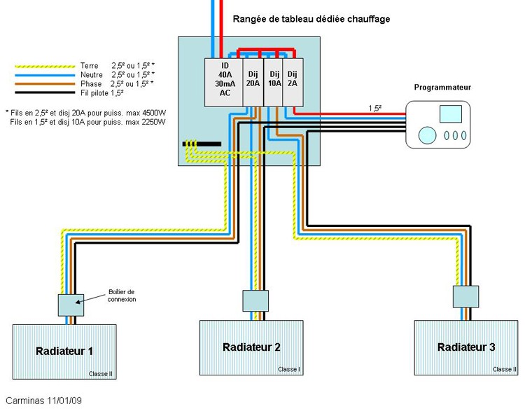 Schema electrique chauffage avec programmateur