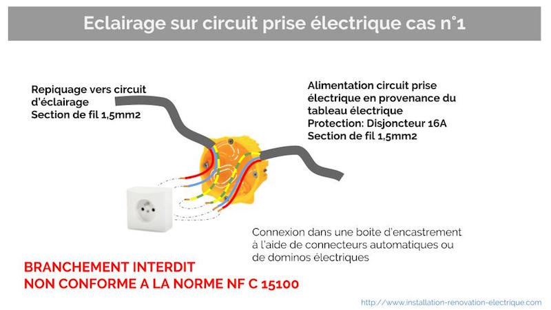 Norme pour branchement prise electrique